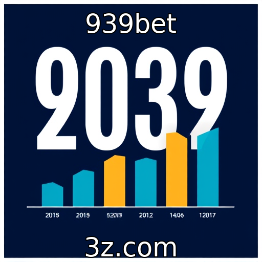 Desempenho financeiro de provedores de jogos em 2025